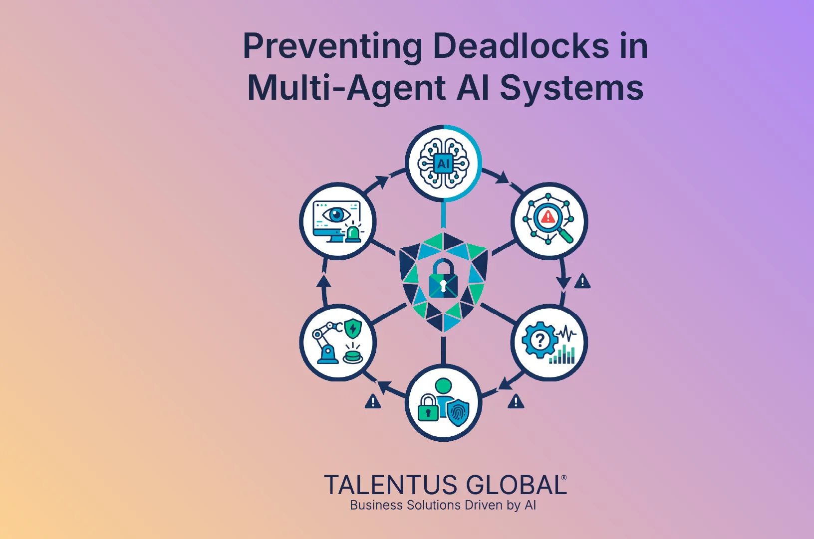 Preventing Deadlocks in Multi-Agent AI Systems